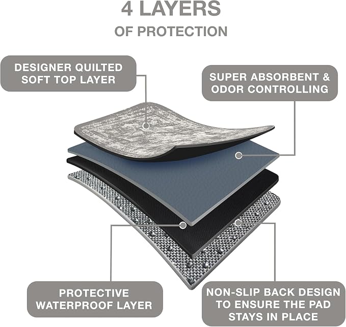 PUPIBOO Washable Pee Pads for Dogs and Cats - Super Absorbent Reusable Puppy Training Pads - 100% Waterproof, Leak-Proof & Non-Slip Whelping Pads for Pet Housebreaking