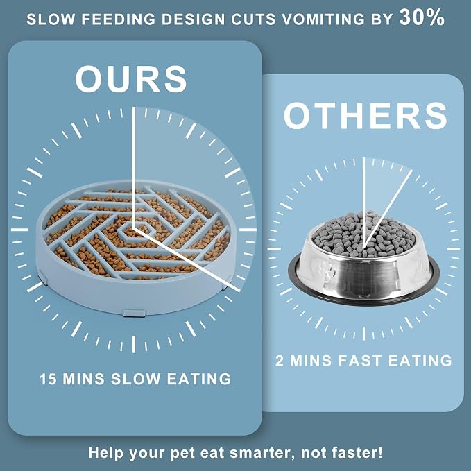 TOBYTO Slow Feeder Dog Bowls Large Medium Breed,Anti-Choking Slow Eating Dog Food Bowl,Non Slip Pet Slower Food Feeding Bowls Large Puzzle Slow Feeder Bloat Stop Maze Dog Dishes,Mist Blue