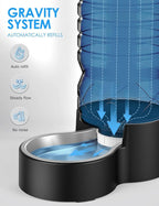 Heouvo 2.1 Gallon Automatic Dog Water Dispenser【Wide Mouth for Easy Hand-in Cleaning】【Removable Stainless Steel Bowl】, Gravity Refilling Large Capacity for Cats and Dogs, Multi-Pet Homes