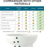 Necoichi Ceramic Elevated Cat Food Bowl, Whisker-Friendly (Cats, Regular)
