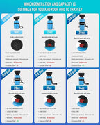 lesotc Dog Water Bottle, Portable Water Dispenser with Bowl, Leak Proof Pet Travel Squeeze Bottle, Puppy Essentials Dog Stuff Accessories for Outdoor Walking, Hiking, Camping