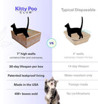 Kitty Poo Club Cat Litter Box 2-Pack with Health Monitoring Litter | Color-Changing Crystals Show Urinary Indicators, Plus Leak-Proof Monthly Setup for Travel, Apartments, and Multi-Cat Homes