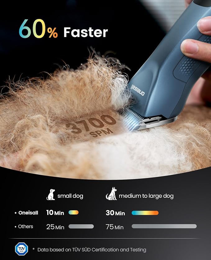oneisall Professional Dog Clippers 4 Length A5 Blades with Carring Case | 3700SPM 2-Speed, 2600mAh Swappable Battery, Low Noise Dog Grooming Clippers for Thick Long Curly Matted Hair