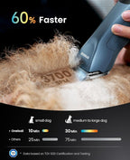 oneisall Professional Dog Clippers 8 Metal Combs with Carring Case | 3700SPM 2-Speed, 2600mAh Swappable Battery, Low Noise Dog Grooming Clippers for Thick Long Curly Matted Hair