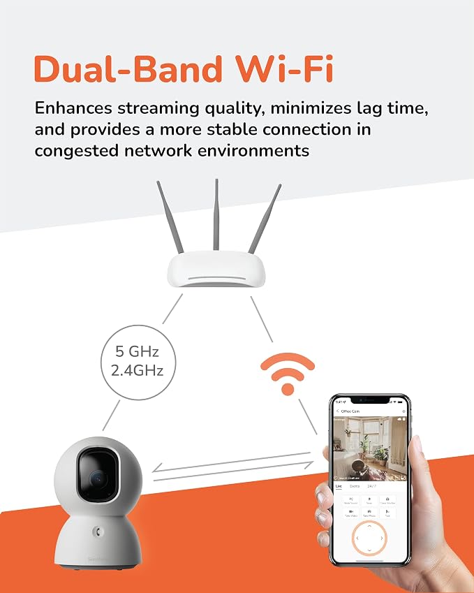 SensForge 2.5K Indoor Pan-Tilt Security Camera, 360° Dual-Band 2.4/5GB Wi-Fi Camera for Home, Free AI Human & Pet Detection, 64GB SD Card Included, Two-Way Talk, No Subscription Required(1, White)