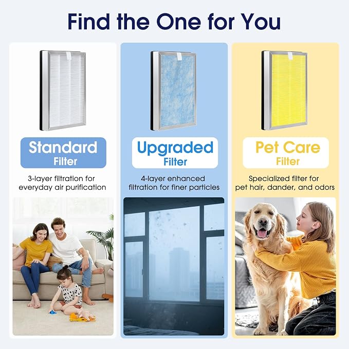 25 Pet Replacement Filter Compatible with MA Series Air Purifier 25 S1/W1/B1,3 in 1 Stage with Pre-filter,High-Efficiency Core Layer,and Activated Carbon,4-Pack