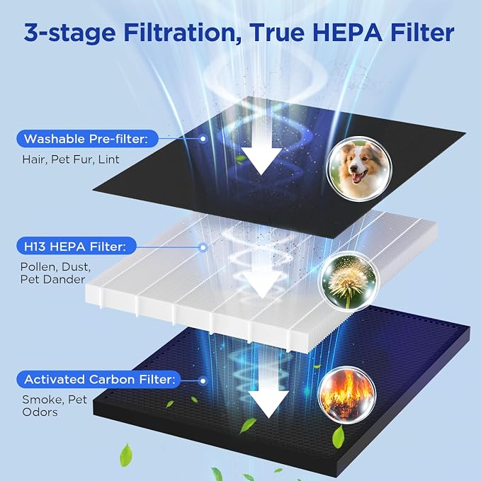 MOOKA Air Purifier for Home Bedroom Large Room up to 2200 Ft², HEPA Filter | Washable Pre-Filter, Auto Mode, Quiet Sleep Mode, Air Quality Monitor, Air Cleaner for Pet Dust Smoke Pollen, KJ190H Grey
