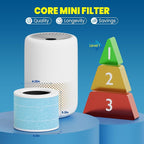 Core Mini Filter Replacement for LEVOIT Core mini-P Air Purifier,Blue | 4 filter & 10 fragrance Sponge，3-in-1 great high-efficiency materials with activated carbon，by Improvedhand