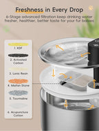 Stainless Steel Cat Water Fountain, Cordless Fountain for Cat & Dogs Indoor | 135fl.oz/4L Capacity, 4000mAh Battery, ultra-quiet