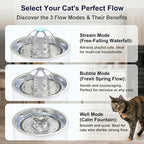 Wonder Creature Cat Water Fountain Stainless Steel Lid with 4 Filters, 81oz | 2.4L Pet Fountain with 4 Filters, 4 Sponges, Quiet Pump, Water Level Window, Stainless Steel Lid for Cats and Dogs