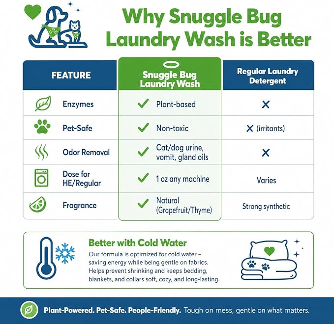 Snugglebug Dog and Cat Laundry Wash, 2-Pack 32 oz | Enzyme Formula Pet Detergent, Removes Pet Odors, Cleans Stains from Cat Urine or Dog Urine