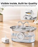 Official Replacement Filters for Pet Water Fountain | 15 Pack Replacement Filters - Self-Designed Filtration System - Easy Filter Changes - Compatible with SohoTeco Fountains