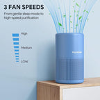 FULMINARE Air Purifiers for Home Bedroom H13 HEPA Air Filter | 360° Intake for Pet Hair, Smoke, Odors , 3 Speeds, Timer, 24dB, Small Mini Air Purifier with Night Light,Deep Blue