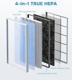2 Pack MSA3/MSA3S True HEPA Filter Replacement Compatible with Membrane Solutions MSA3 and MSA3S Air Purifier Upgraded 4-in-1 H13 True HEPA Filter