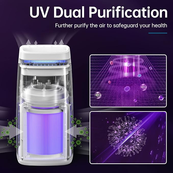 POMORON Air Purifiers for Home with Negative Ion and UV, MJ002H, White | Negative Ion Function, UV Function, True H13 Filter, 8/12/24 hours Timer, Fragrance Diffuse