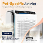 Pet Air Purifier for Home Large Room with H13 HEPA Washable Filter, AP03 | 86% Less Loose Pet Hair, Fits 2500 ft.sq, PM2.5 Air Quality Monitor, Air Cleaner for Dander Odor Allergies Smoke Dust, White