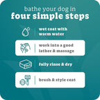 Espree Hypoallergenic Dog Shampoo & Conditioner, Sensitive Skin, 20oz | Professional Dog Grooming, Dog Grooming Supplies, Tearless Formula, Aloe Vera, Gentle Cleansing, Professional Salon Quality