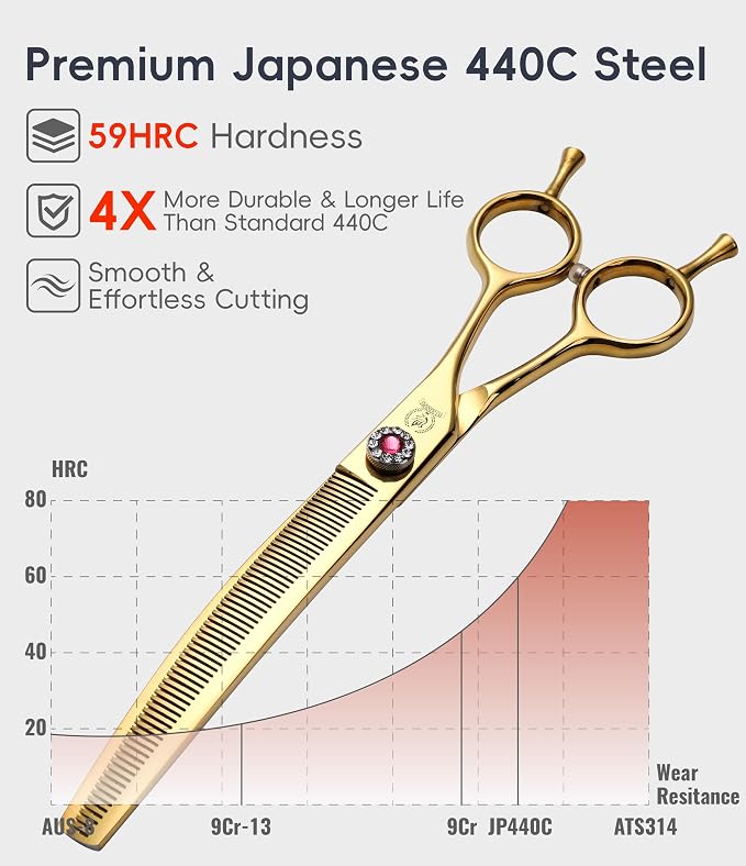 Professional Dog Grooming Scissors Pet Curved Thinning Shears 7.0'' Extremely Sharp Blades 440C Steel Thinning Scissors Durable Smooth Motion & Fine Cut for Dogs and Cats(Black)