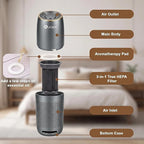 Aucleia Mini Portable Air Purifier for Car Office Travel, Cool Gray | Compact Air Purifier With Aromatherapy Function, Usb Powered Mini Usb Air Purifier Removes Pet Odor, Smoke, Dust And Pollen