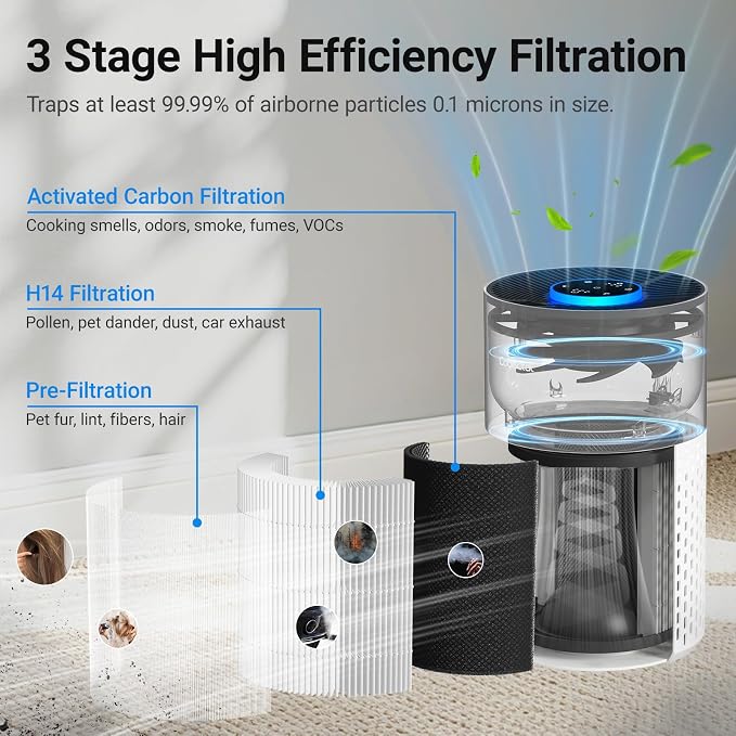 2 Pack Air Purifiers for Bedroom Home, Cobectal Air Cleaner with HEPA 3-in-1 Filter for Room up to 1050 ft², Sleep Mode & Aroma Function, Portable Air Purifiers for Office, Dorm, RVs, White