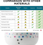 Necoichi Raised Cat Water Bowl, Whisker-Friendly (Colorful Dots, Regular)