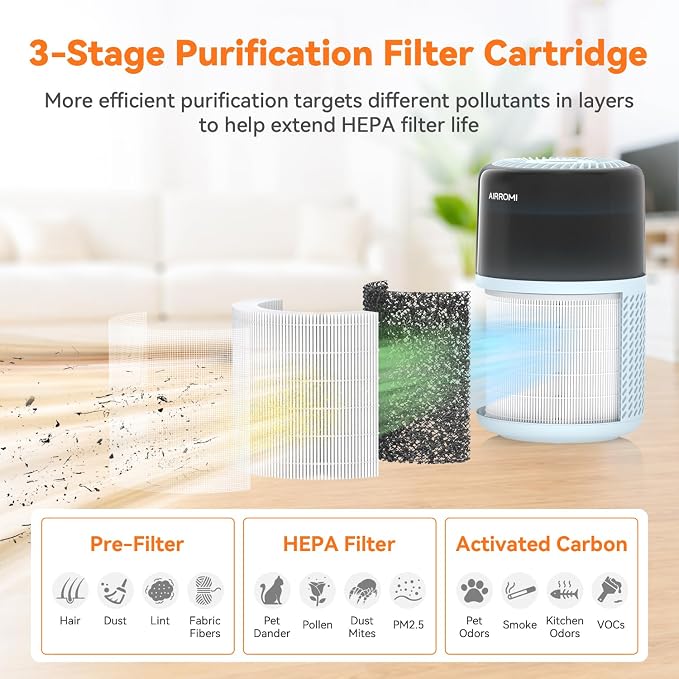 AIRROMI HEPA Air Purifier for Bedroom&Home,Pet Air Purifier for Home Pets,Removes Pet Odor,Cat Litter Smell,Dust,Smoke&Allergies,Quiet Room Air Purifier with Scents,360°Air Cleaner,A2005 Blue