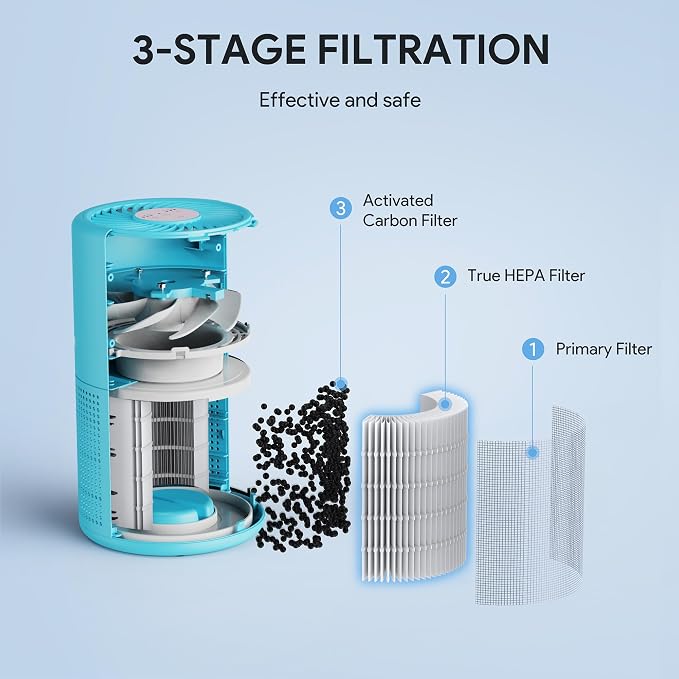 FULMINARE Air Purifiers for Home Bedroom H13 HEPA Air Filter | 360° Intake for Pet Hair, Smoke, Odors , 3 Speeds, Timer, 24dB, Small Mini Air Purifier with Night Light, Ocean Blue