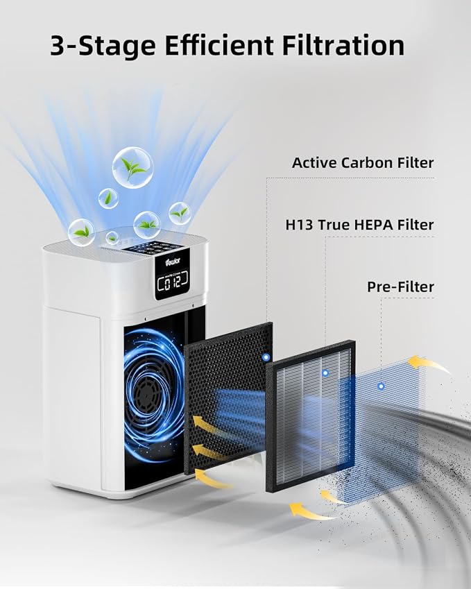 VEWIOR Air Purifier for Home Large Room Bedroom up to 1800 Ft² | Air Cleaner with PM2.5 Monitor, Air Quality Light, Essential Oil Diffuser, Sleep Mode for Pet Dander Wildfire Smoke Odor Dust