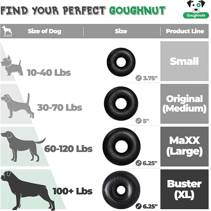 Goughnuts — Dog Toys for Aggressive Chewers | Virtually Indestructible Dog Toys for Medium Breeds Such as Pit Bulls and German Shepherds | Heavy Duty Dog Toy | Green