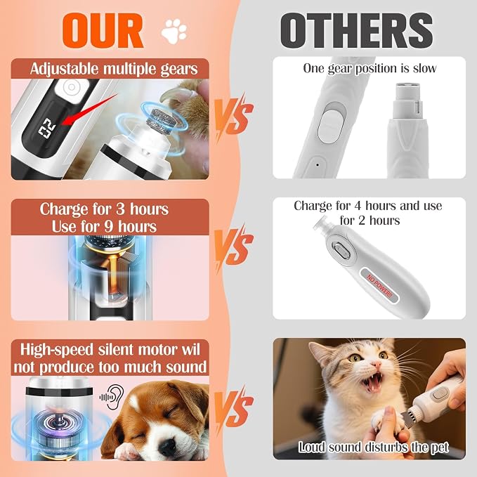 Dog Nail Trimmers Ultra Quiet Electric Pet Dog Nail Clippers Cat Nail Clipper with Led Lights Nail Grinder High Speed Nail File Electric Clippers for Grooming Small, Medium (White)