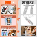 Dog Nail Trimmers Ultra Quiet Electric Pet Dog Nail Clippers Cat Nail Clipper with Led Lights Nail Grinder High Speed Nail File Electric Clippers for Grooming Small, Medium (White)
