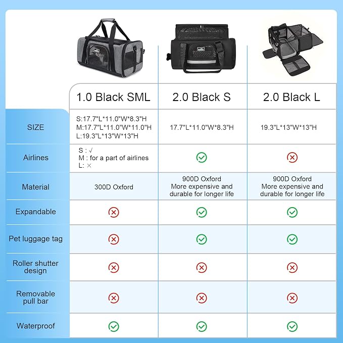 Wakytu Dog Carriers for Small Dogs, Cat Carrier Travel, Expandable, Collapsible, 900D High Density Oxford Cloth, Wear-Resisting, Anti Tearing, Reflective Tape,Safety Lock Zipper | Collapsible, 900D High Density Oxford Cloth, Wear-Resisting, Anti Tearin...