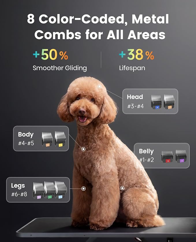 oneisall Professional Dog Clippers 8 Metal Combs with Carring Case | 3700SPM 2-Speed, 2600mAh Swappable Battery, Low Noise Dog Grooming Clippers for Thick Long Curly Matted Hair