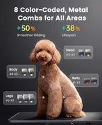 oneisall Professional Dog Clippers 8 Metal Combs with Carring Case | 3700SPM 2-Speed, 2600mAh Swappable Battery, Low Noise Dog Grooming Clippers for Thick Long Curly Matted Hair