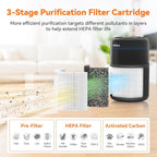 AIRROMI HEPA Air Purifier for Bedroom&Home,Pet Air Purifier for Home Pets,Removes Pet Odor,Cat Litter Smell,Dust,Smoke&Allergies,Quiet Room Air Purifier with Scents,360°Air Cleaner,A2005 Black