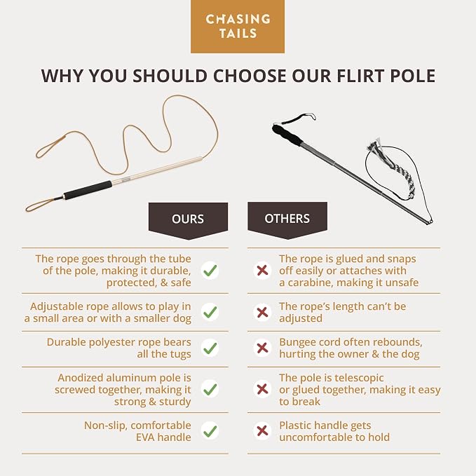 Chasing Tails Flirt Pole for Dogs Heavy Duty - 36 Inch Flirt Pole for Large Dogs with Extendable 83 Inch Rope | Two Toys Included | Suitable for All Breeds | Pets Play Equipment