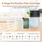 AIRROMI HEPA Air Purifier for Bedroom&Home,Pet Air Purifier for Home Pets,Removes Pet Odor,Cat Litter Smell,Dust,Smoke&Allergies,Quiet Room Air Purifier with Scents,360°Air Cleaner,A2005 White