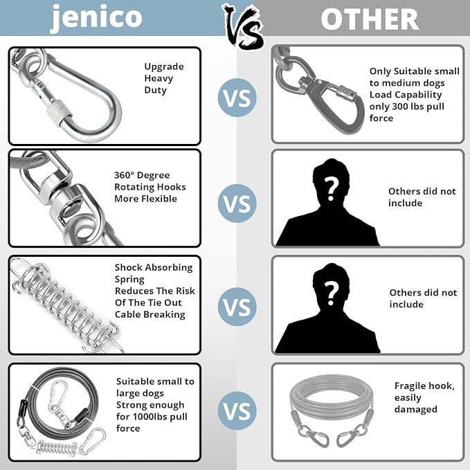 jenico Dog Tie Out Cable, 10/15/20/30/40/50/70/100/150FT Runner Cable with Swivel Hook and Shock Spring, Dog Leash Run Tether for Yard Outdoor and Camping,for Small to Medium Pets Up to 500 LBS