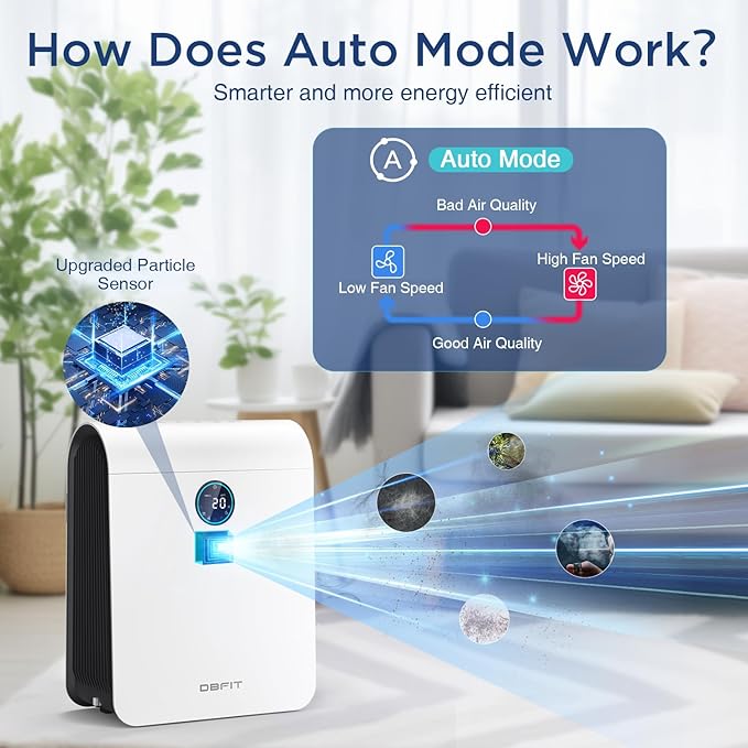 Air Purifiers for Home Large Room Up to 2590 ft² with PM 2.5 Display Air Quality Sensor, DBFIT H13 HEPA Air Purifier with Washable Filter, Auto Mode, Air Cleaner for Smoke Dust Pollen Pets Hair Odor