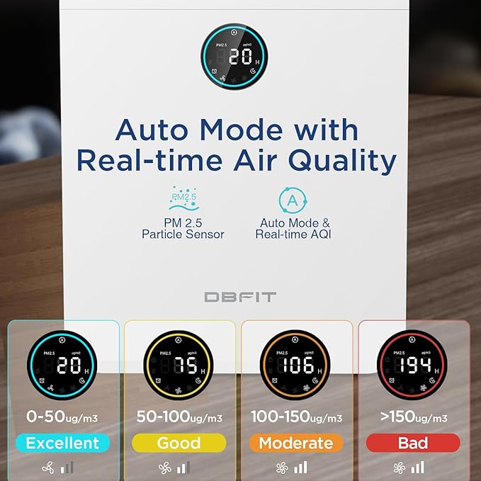 Air Purifiers for Home Large Room Up to 2590 ft² with PM 2.5 Display Air Quality Sensor, DBFIT H13 HEPA Air Purifier with Washable Filter, Auto Mode, Air Cleaner for Smoke Dust Pollen Pets Hair Odor