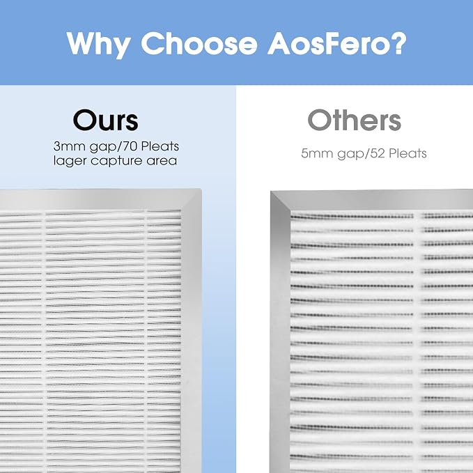 25 Replacement Filter Compatible with MA Series Air Purifier 25 S1/W1/B1,3 in 1 Stage with Pre-filter,High-Efficiency Core Layer,and Activated Carbon,4-Pack