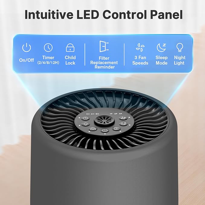 Air Purifiers for Bedroom, Dorm Room, True HEPA Filter for Smoke, Grey | Small Air Purifier for Wildfire Smoke, Dust, Pet Dander, 24dB Quiet Sleep Mode with Night Light, Fragrance Sponge, 2 Pack