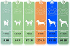 Guzekier Pet Dog Grooming Hammock Harness for Cats & Dogs, Dog Sling for Grooming, Dog Hammock Restraint Bag with Nail Clippers/Trimmer, Nail File, Pet Comb,Ear/Eye Care