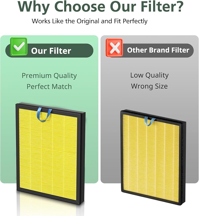 Vital 200S Pet Care Replacement Filter for LEVOIT Vital 200S-P Air Purifier | Vital 200S-RF-PA Efficient Particulate Activated Carbon Filter for Pet Dander, Pet Odors, Smoke, Pollen, 2 Pack, Yellow
