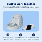 PetSafe Drinkwell Platinum Cat Fountain, Includes 3 Carbon Filters | 168 Oz Capacity, Falling Stream Encourages Drinking, Adjustable Flow, Top-Shelf Dishwasher Safe, 3 Filters Included