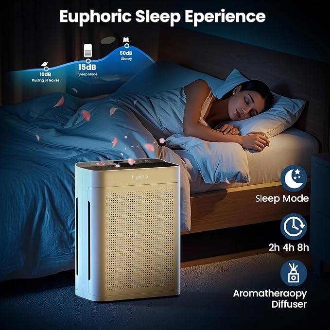 Air Purifiers for Home Bedroom Large Room up to 3000sq.ft in 30 Mins | LUNINO HEPA Double-Sided Air Cleaner with Washable Filter, PM2.5 Air Quality Display for Pets Dander, Smoke, Dust & Pollen