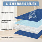 Smiry Waterproof Reversible Pet Couch Covers for Dogs | Pet Friendly, Soft Fabric, Washable Sofa Furniture Protector for Dogs Cat Kids, Checkered (40"x90", Navy/Navy)