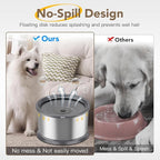 3.5L/118oz Dog Water Bowl, No Spill Stainless Steel Slow Water Bowl for Medium Large Dogs, Large Capacity Splash Proof Dog Slow Water Feeder with Anti-Slip Mat for Mess Drinkers