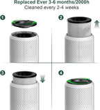 Air Purifiers for Bedroom Home up to 1350 ft² - Vniup H14 True Room Air Purifiers for Bedroom, with Fragrance Function Sleep Mode& Light Mode Air Cleaner for Pet Dander Odor Dust Smoke