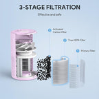 FULMINARE Air Purifiers for Home Bedroom H13 HEPA Air Filter | 360° Intake for Pet Hair, Smoke, Odors , 3 Speeds, Timer, 24dB, Small Mini Air Purifier with Night Light, Purple
